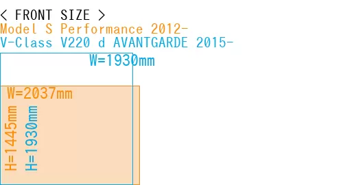 #Model S Performance 2012- + V-Class V220 d AVANTGARDE 2015-